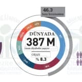 Tip 2 Diyabet Tedavisinde Tüp Mide ve Mini Gastrik Bypass Karşılaştırması