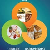 KETOJENİK DİYETE BAŞLAMA AŞAMALARI