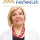 Uzm. Dr. Nevin Şaher