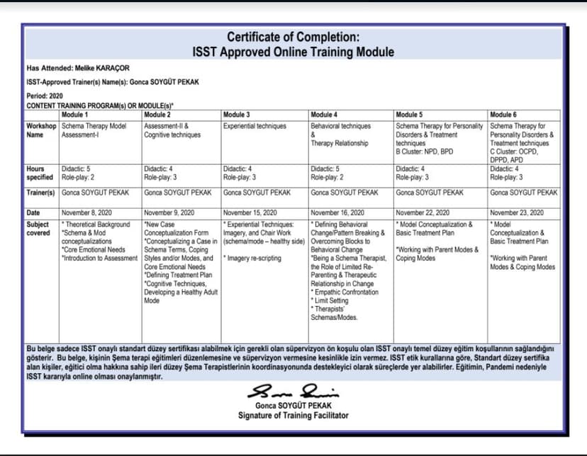 ISST APPROVED ONLINE TRAINING MODULE