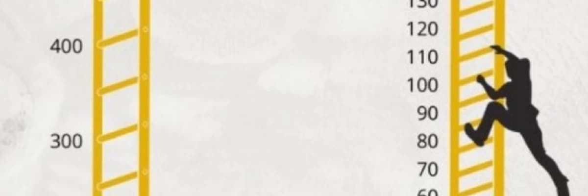 İş ve özel hayatımızda hedeflerimize ulaşmada "tutarlılık gösterme" nedir? Tutarlılık göstermek için neler yapmalıyız? Neler yapmamalıyız?