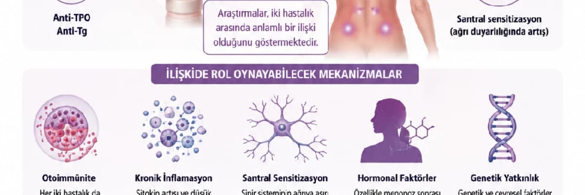 Fibromiyalji ve Haşimato