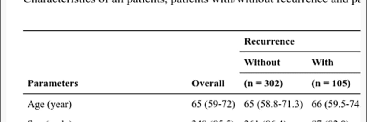 Impact of delay in cystoscopic surveillance on recurrence and progression rates in patients with non‐muscle‐invasive bladder cancer during the COVID‐19 pandemic
