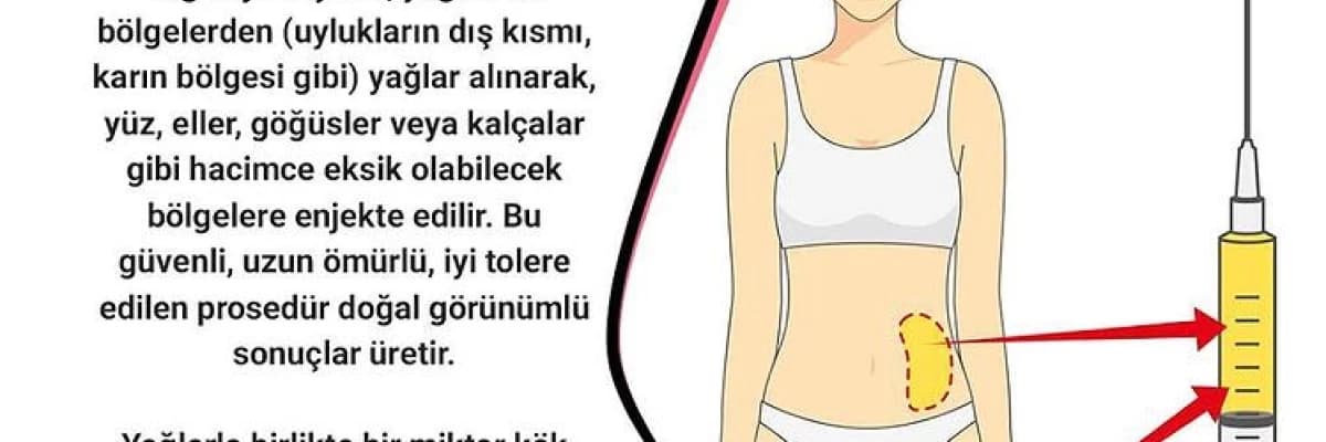Yağ Enjeksiyonu (A fat injection)