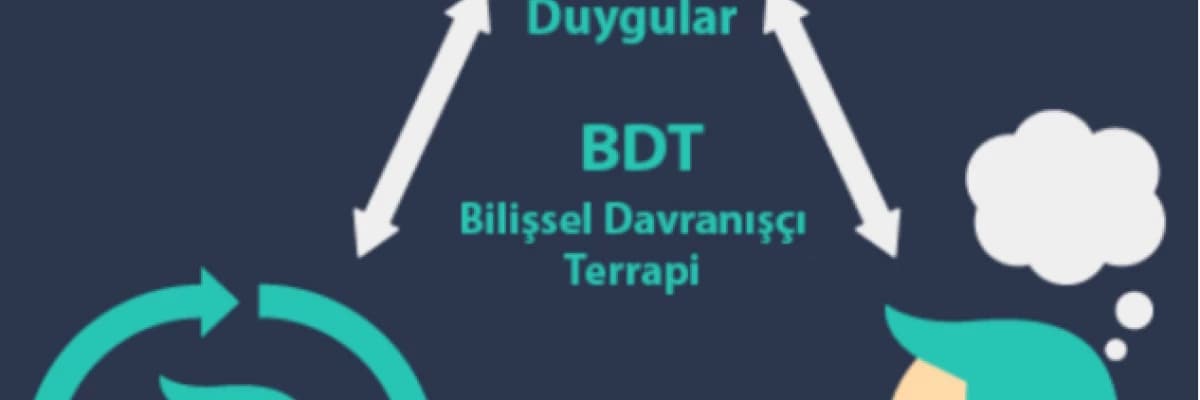 Bilişsel Davranışçı Terapi (btd)