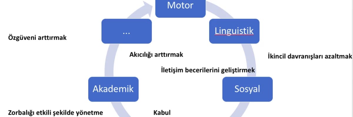 Okul Çağı, Ergen ve Yetişkin Kekemelik Terapilerinde Dil ve Konuşma Terapistlerinin Rolü