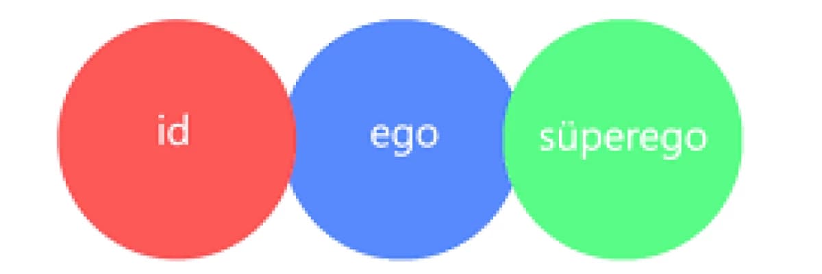 ID Ego Süperego (Örnek)