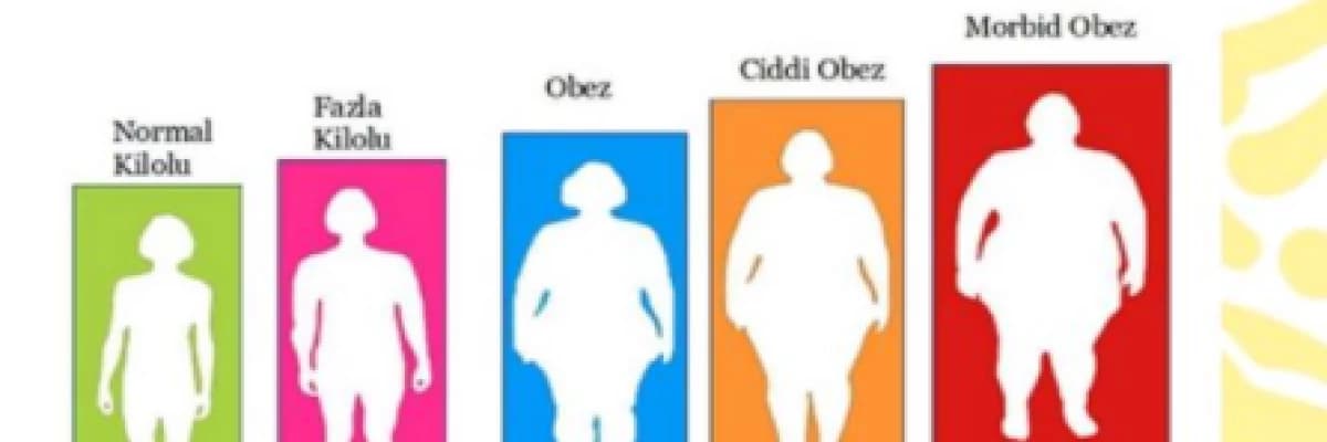 Beden ağırlığının olması gerekenin %20 üzerinde çıkması