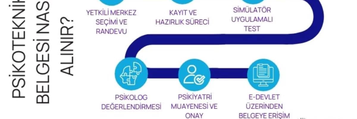 Psikoteknik Testi Nedir? Nasıl Uygulanır? Psikoteknik Belgesi Nasıl Alınır?