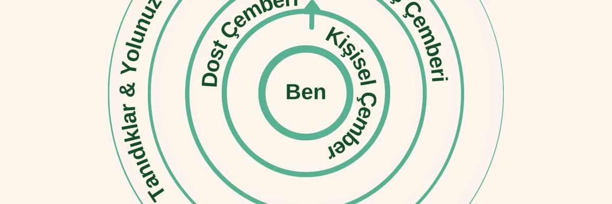 İLİŞKİLER ÇEMBERİ