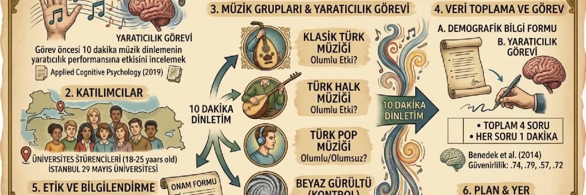 Türk Üniversite Öğrencilerinde Müzik ve Yaratıcılık Performansı Arasındaki İlişkinin İncelenmesi