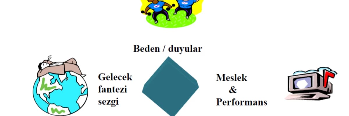 Pozitif Psikoterapinin Denge Modeli: Beden, Başarı, İlişki, Maneviyat