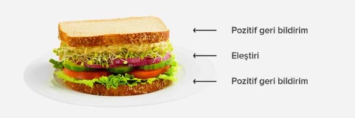 Sandviç Tekniğiyle Mesajınızı Etkili Bir Şekilde Aktarın