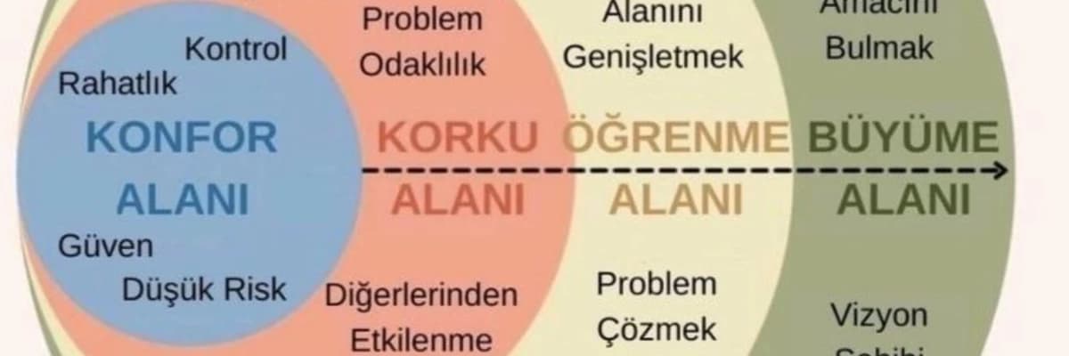 Neden Harika Şeyler Konfor Alanından Çıkmaz?