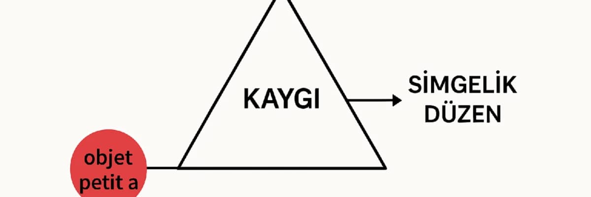 Lacan ve Kaygı