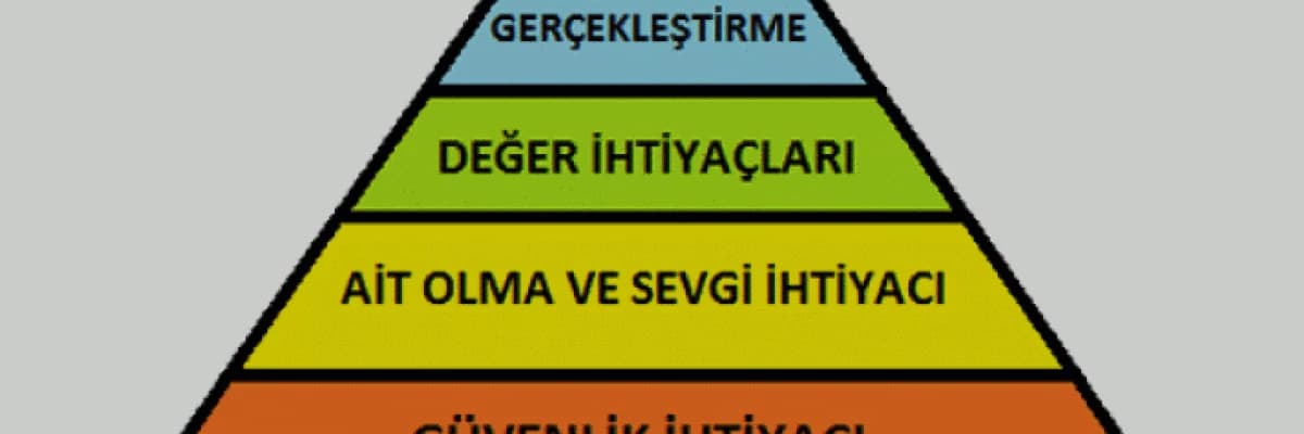 Maslow İhtiyaçlar Hiyerarşisi