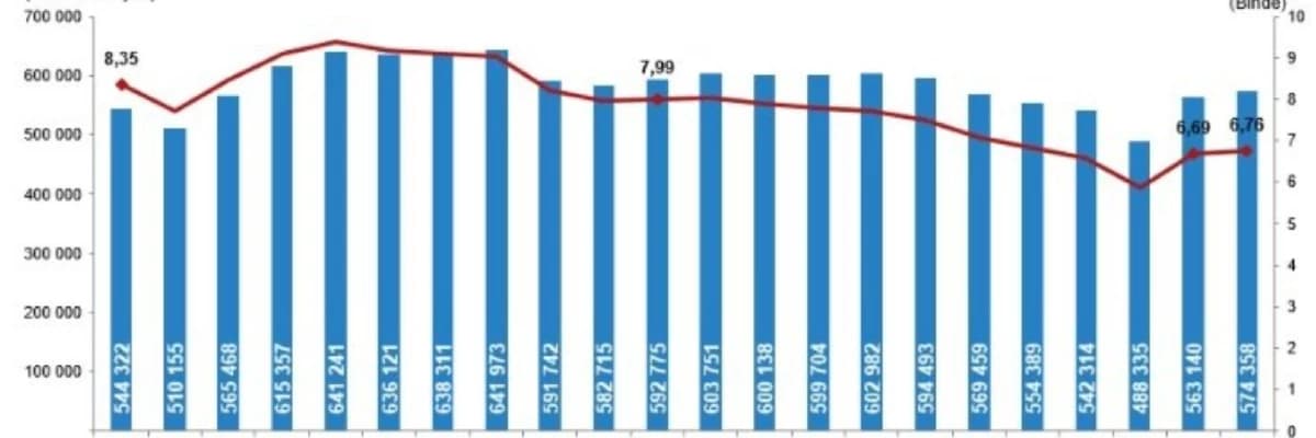 NEDEN BOŞANMALAR BU KADAR ÇOK?