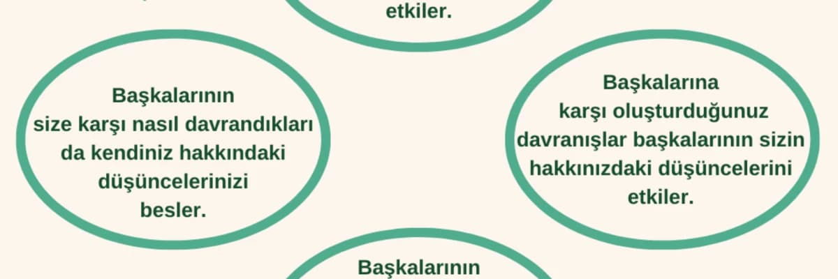 Kendini Gerçekleştiren Kehanet – Beklediğin Gerçekleşir