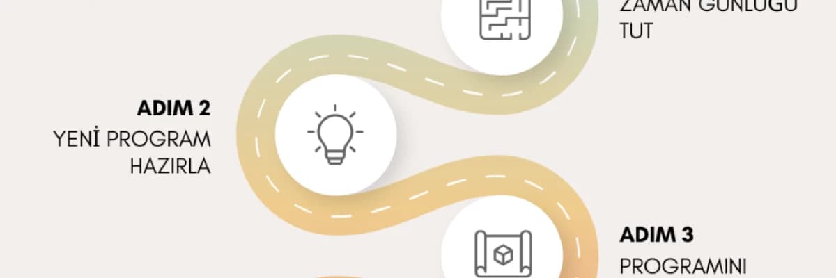 ZAMAN YÖNETİMİ VE İSOGG YÖNTEMİ