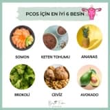 Beslenme ve PCOS