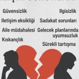 Eşimle Sürekli Tartışıyoruz: Bu 5 Hatalı Davranışı Bırakın, İlişkiniz Değişsin