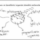 Disleksi nedir?