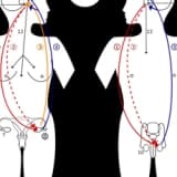 Hormonal bozuklukların tedavisi