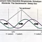 DEPRESYON DAVULLA ZURNAYLA GELMEYEBİLİR