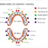 Çocuk Diş Tedavisi (Pedodonti), Koruyucu Diş Hekimliği