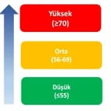 Glisemik İndex