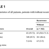 Impact of delay in cystoscopic surveillance on recurrence and progression rates in patients with non‐muscle‐invasive bladder cancer during the COVID‐19 pandemic