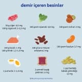 Yüksek demir içeriğine sahip besinler