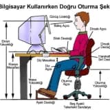 Bilgisayar ve Göz Yorgunluğu