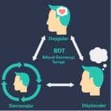 Bilişsel Davranışçı Terapi (btd)