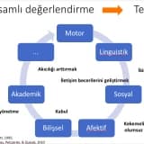 Okul Çağı, Ergen ve Yetişkin Kekemelik Terapilerinde Dil ve Konuşma Terapistlerinin Rolü