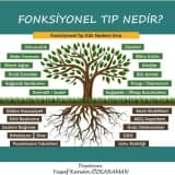 Nedir bu Fonksiyonel Tıp?