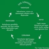 OKB Döngüsü