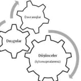 Duygu-Düşünce-Davranış