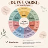 Ne Hissediyorum? Duygularımızı Tanımak Neden Bu Kadar Zor? - Duygu Çarkı