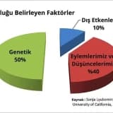 Mutluluk Genetik Midir?