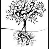DİSOSİYASYON NEDİR?