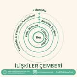 İLİŞKİLER ÇEMBERİ