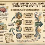 Türk Üniversite Öğrencilerinde Müzik ve Yaratıcılık Performansı Arasındaki İlişkinin İncelenmesi