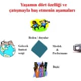 Pozitif Psikoterapinin Denge Modeli: Beden, Başarı, İlişki, Maneviyat