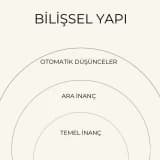 Bilişsel Yapı