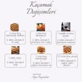Diyette Kaçamağınızı Dengeli Bir Şekilde Yönetmek