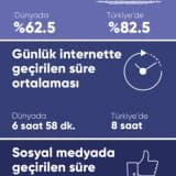 Ekrana Değil Hayata Bağlan