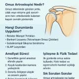 Omuz Artroskopisi: Rotator Manşet, Bankart, Subakromiyal Dekompresyon ve SLAP Lezyonları