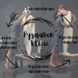 Pygmalion Etkisi / Kendini Gerçekleştiren Kehanet