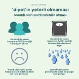 Diyetler kilo aldırıyor olabilir mi?